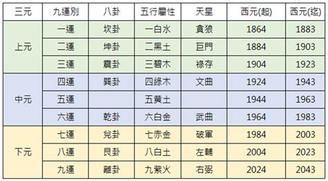 九運 旺財旺丁|【宏觀術數@iM網欄】趨吉避凶 九運選宅安居風水要訣